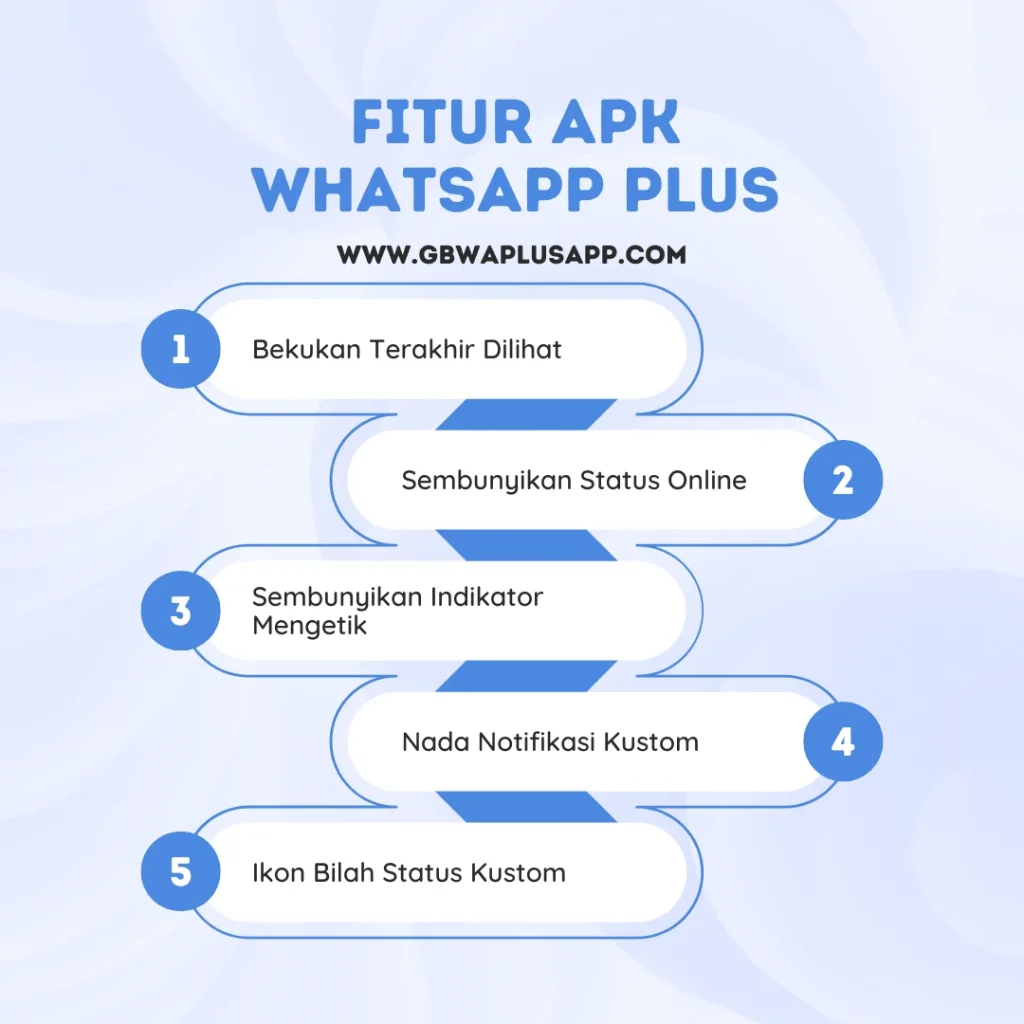 Fitur APK WhatsApp Plus
