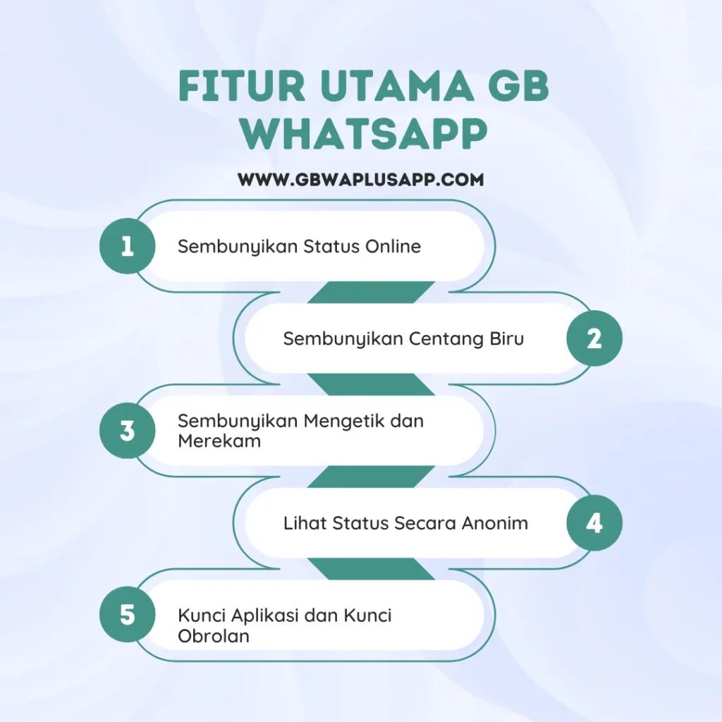 Fitur Utama GB WhatsApp